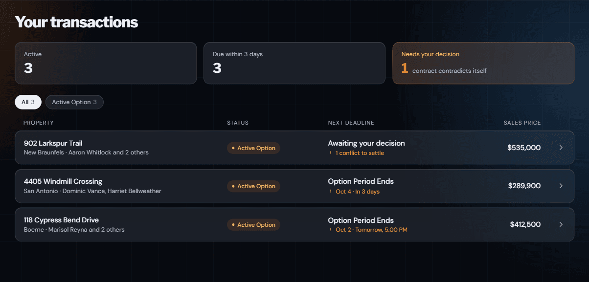 The CloseTraq dashboard listing three transactions with their status, next deadline and sales price